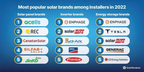 worst solar companies in colorado|2024s Best Solar Companies 42,869+ Reviews